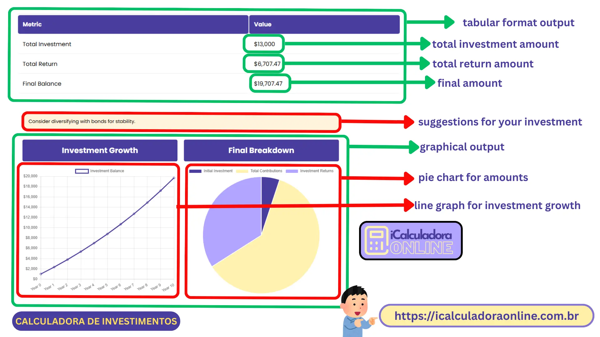 calculadora de investimentos outputs