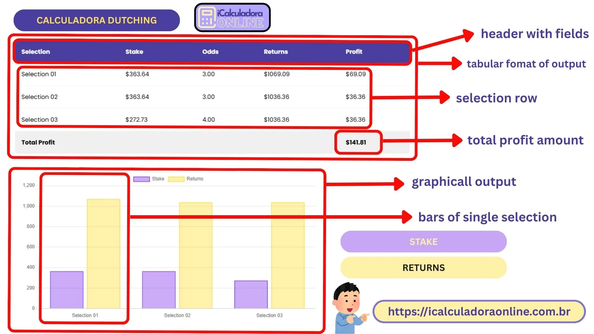 how to user calculadora dutching output