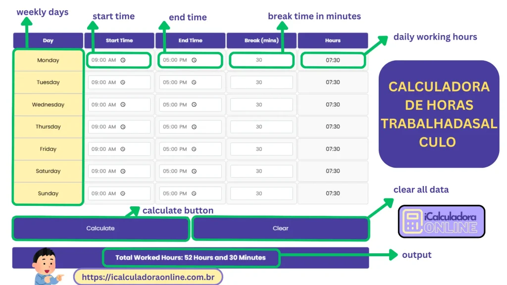 Calculadora de Horas Trabalhadas para somar horas de trabalho diárias, semanais e mensais.