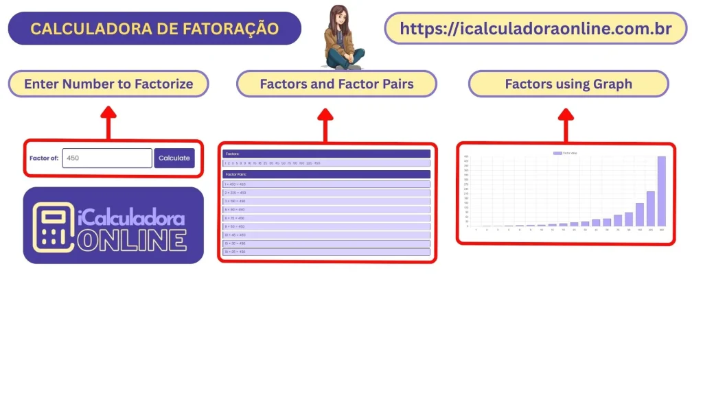 Calculadora de Fatoração para simplificar expressões algébricas de forma fácil e rápida.
