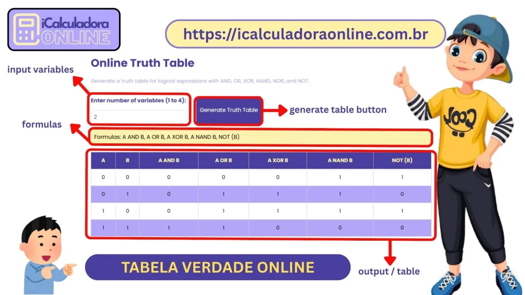 Tabela Verdade Online para criação de expressões lógicas facilmente